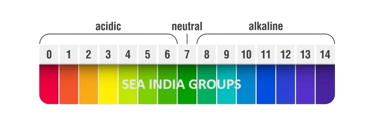 PH level